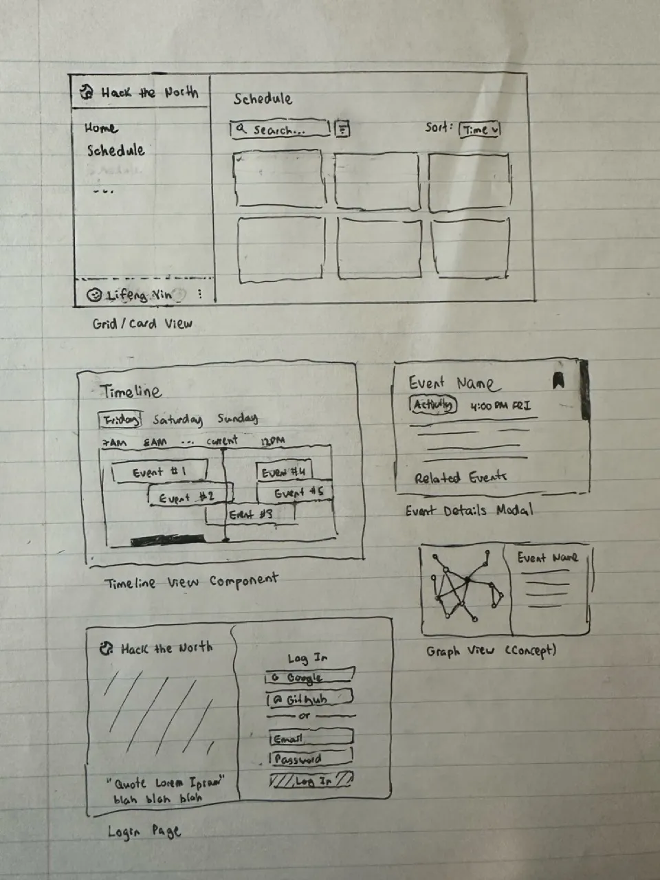 Hack the North schedule app wireframes: grid/card view, timeline, event details modal, graph view concept, and login page